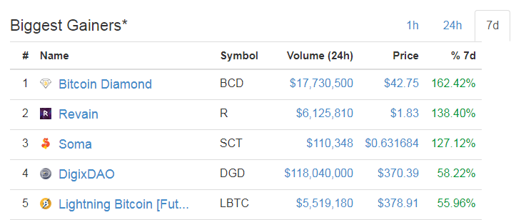 Bitcoin Diamond Bcd A Scam Or A Good Investment Steemit - 